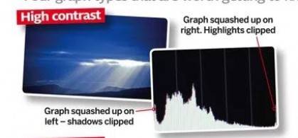 4 Types of Histogram Graphs that are Worth Knowing